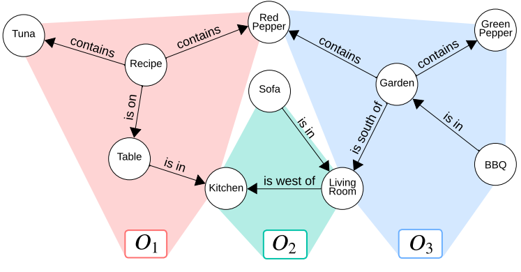 前沿导读 | 大模型智能体的记忆机制