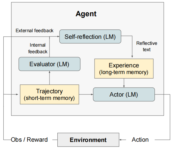 前沿导读 | 大模型智能体的记忆机制