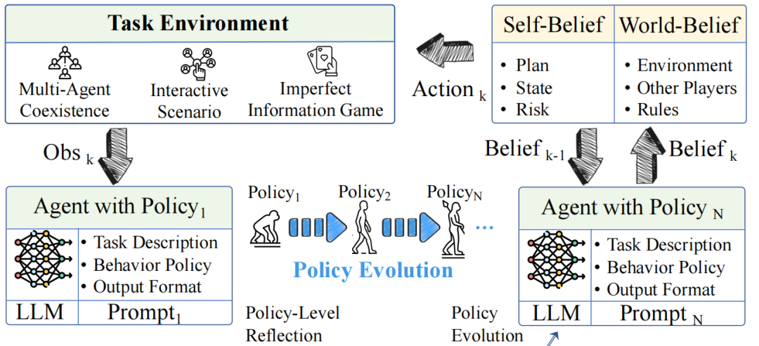 前沿导读 | 大模型智能体的记忆机制