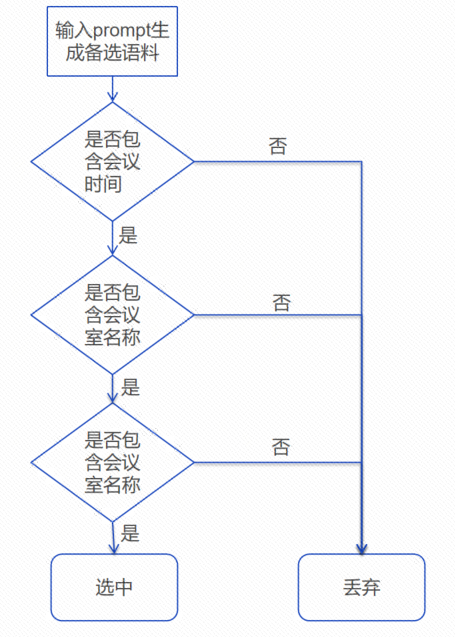 时间/地点/人物的解析，出现了100%精准度的大模型