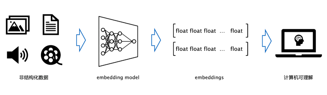 从大数据到大模型：现代应用的数据范式