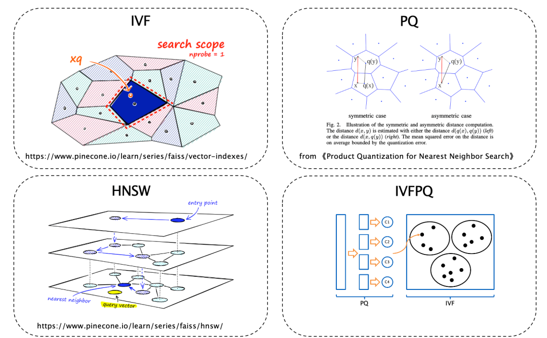从大数据到大模型：现代应用的数据范式