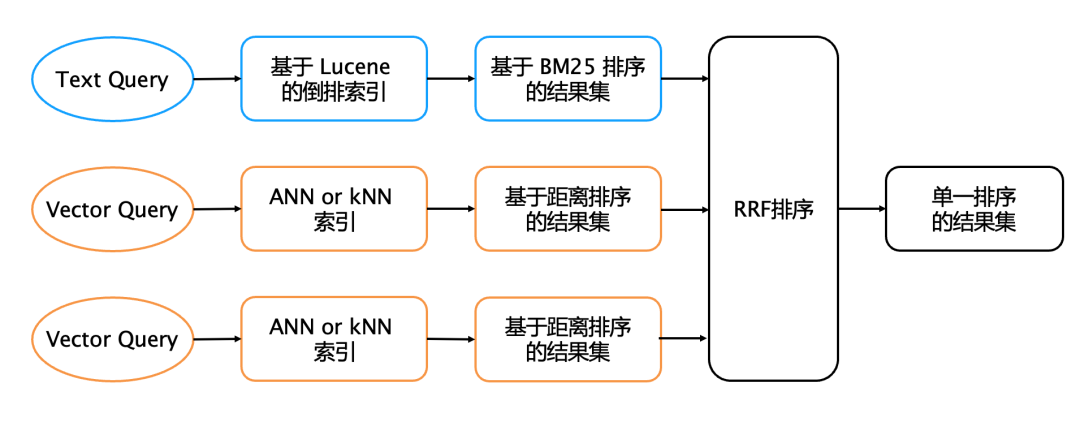 从大数据到大模型：现代应用的数据范式