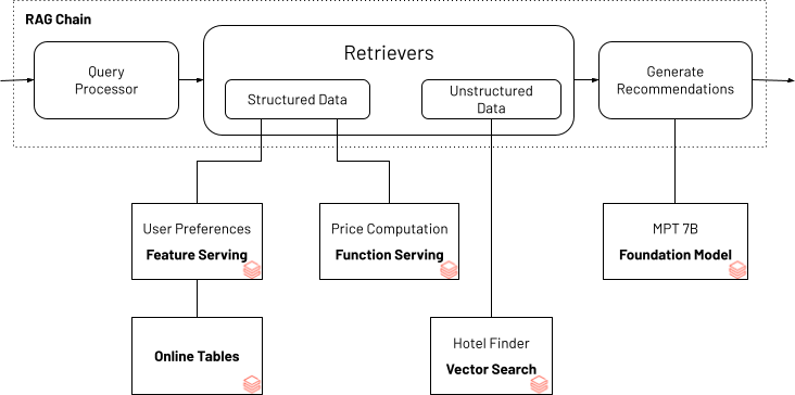 大模型时代，Data+AI 新趋势洞察