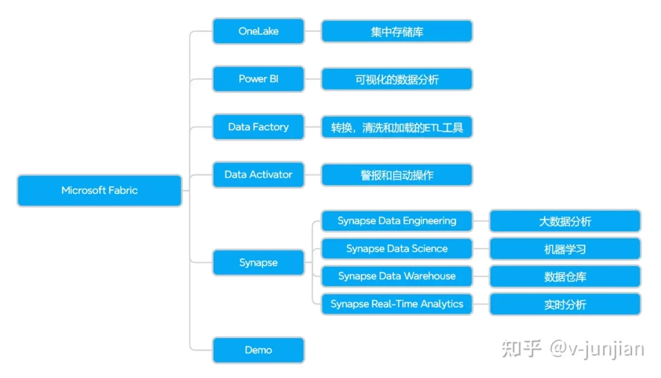 大模型时代，Data+AI 新趋势洞察
