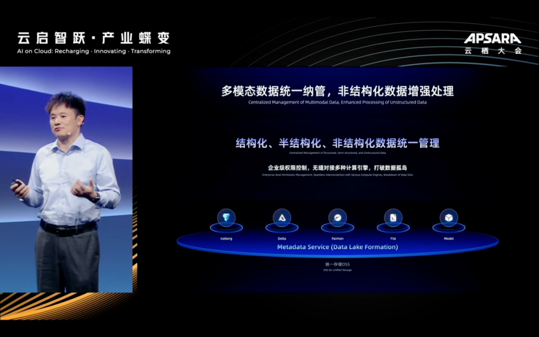 大模型时代，Data+AI 新趋势洞察