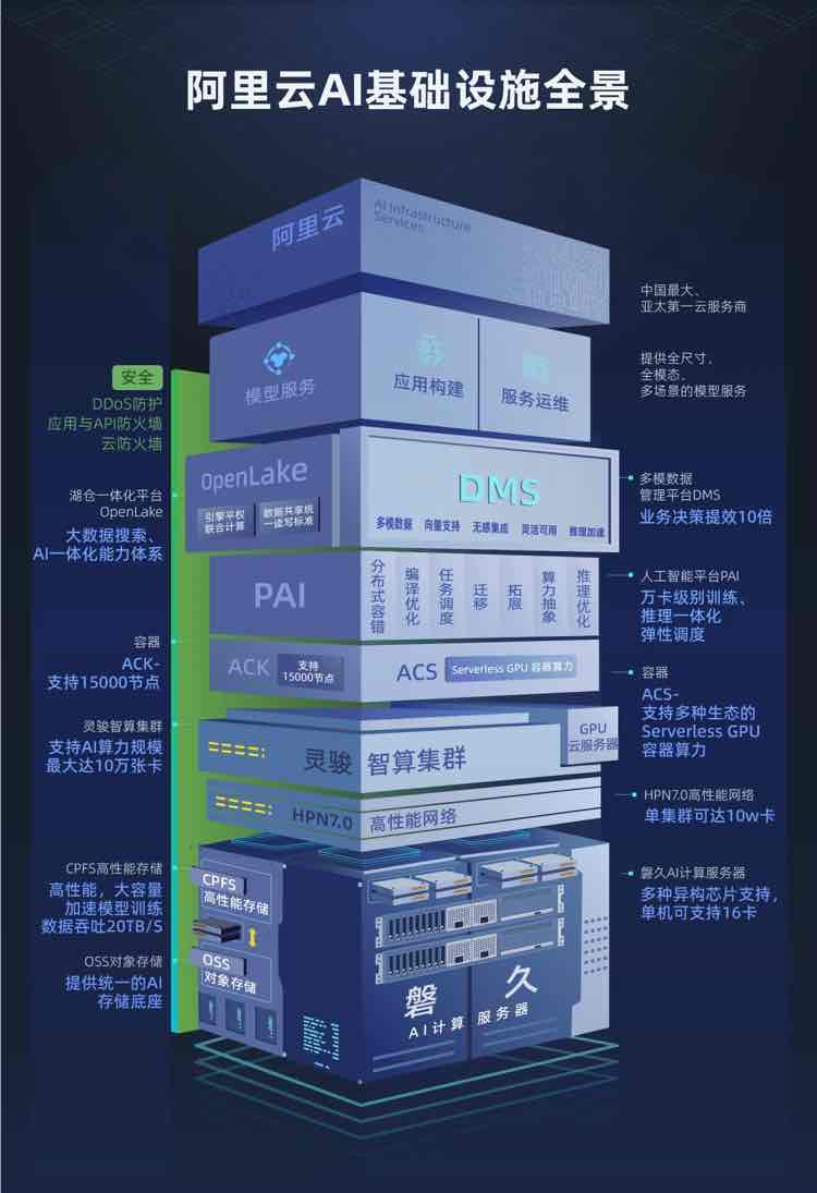 大模型时代，Data+AI 新趋势洞察