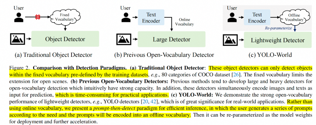 Open-Set目标检测算法的原理与实践