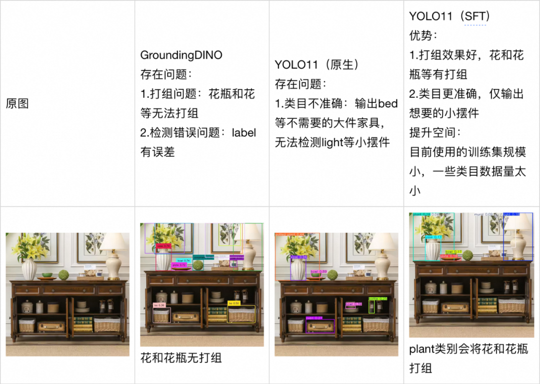 Open-Set目标检测算法的原理与实践