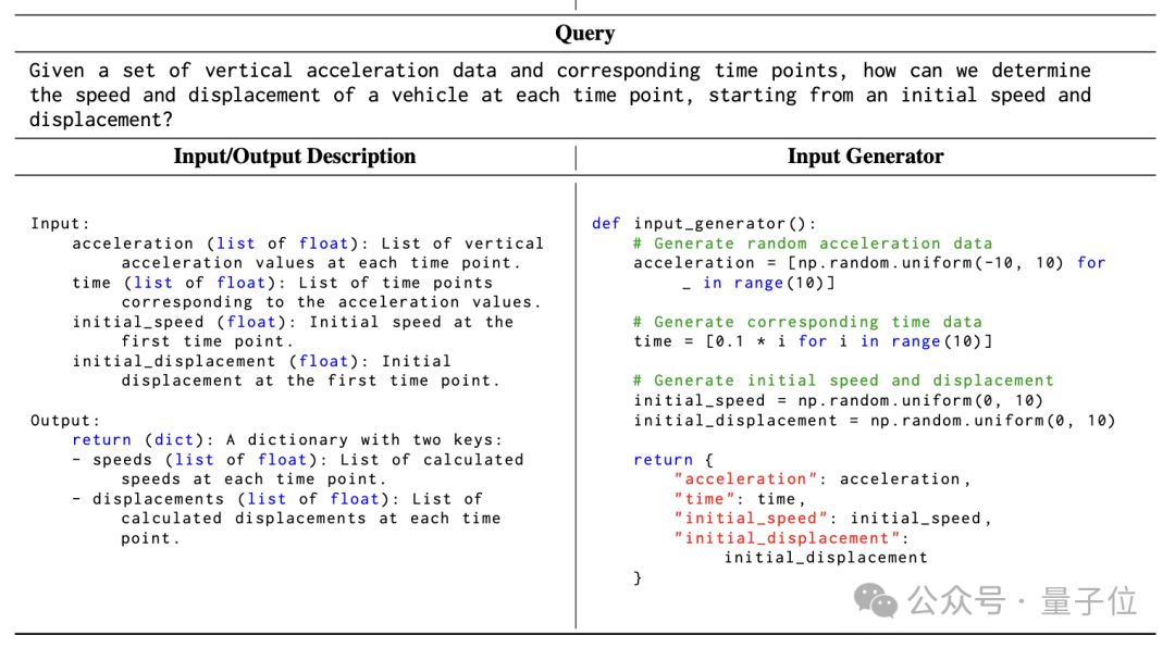 DeepSeek团队新作：把代码变成思维链，大模型推理各种能力全面提升