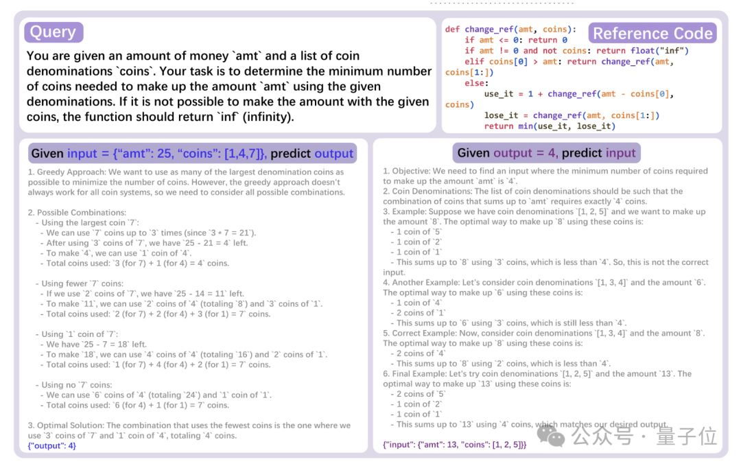 DeepSeek团队新作：把代码变成思维链，大模型推理各种能力全面提升