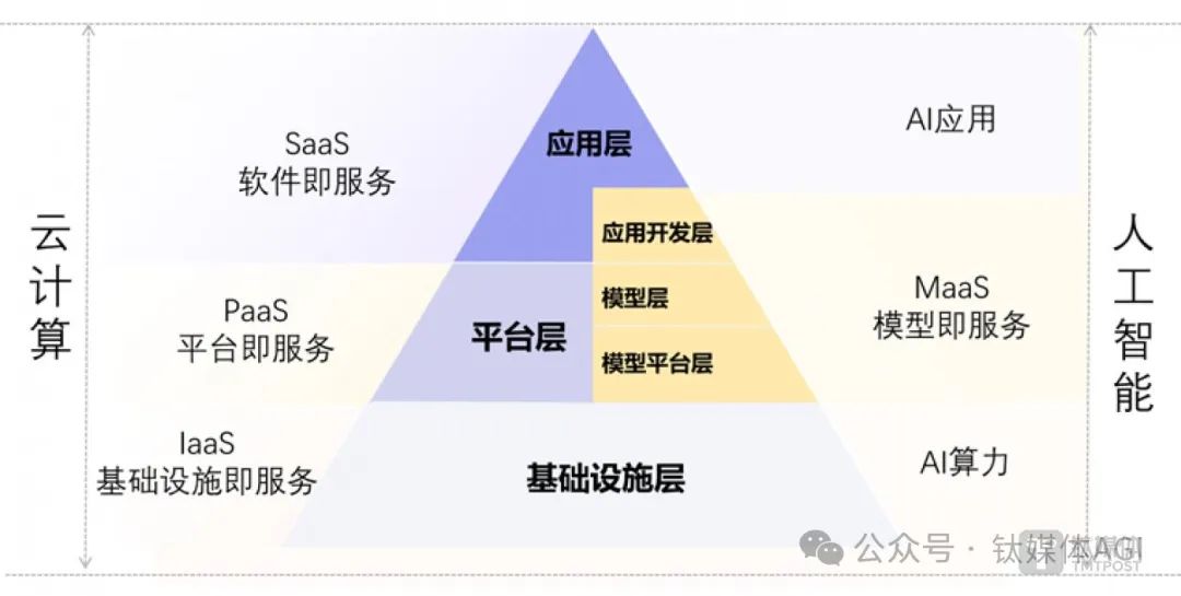 腾讯、华为等接入DeepSeek每月亏损超4亿，MaaS模型即服务将要被颠覆了？｜钛媒体AGI