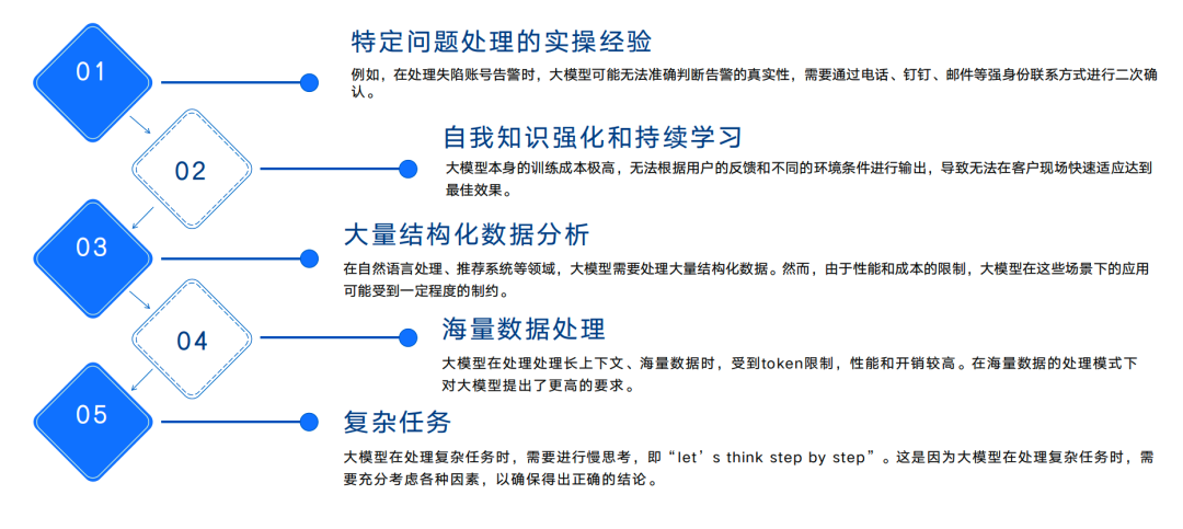 大模型链式思维：解析Deepseek大模型的如何思考