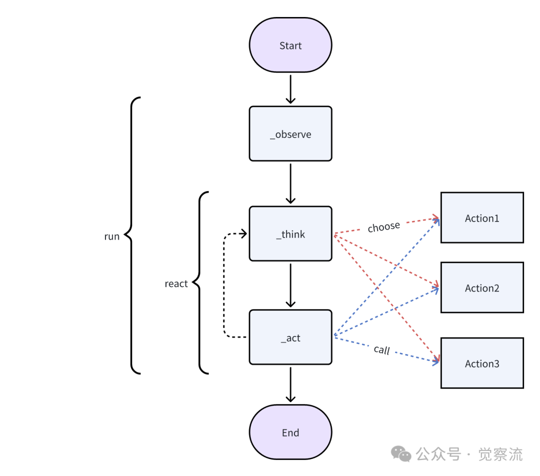 MGX = new MetaGPT_X("开启 AI 软件开发新纪元");  # 万字长文深度解析