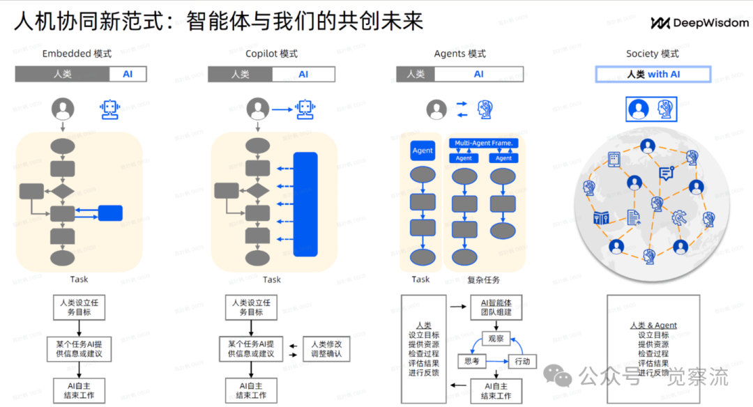 MGX = new MetaGPT_X("开启 AI 软件开发新纪元");  # 万字长文深度解析