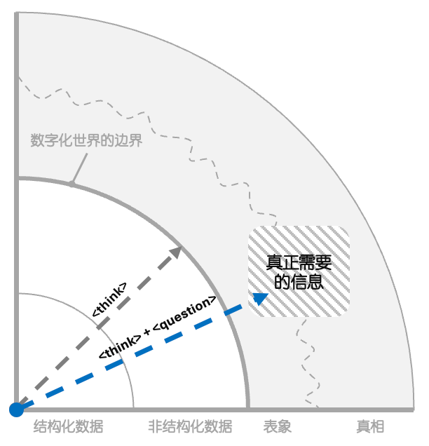 <think>之后，是什么？