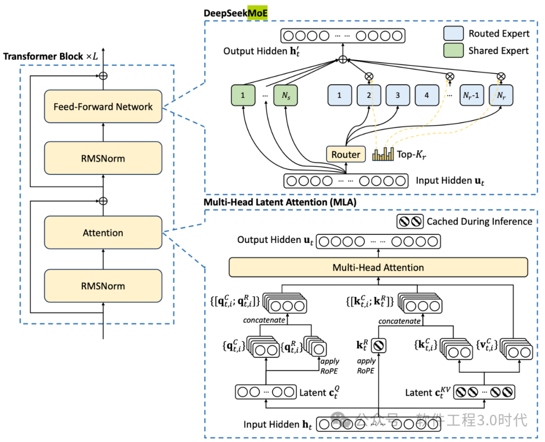 从NSA和MoE探寻大模型发展的关键路径