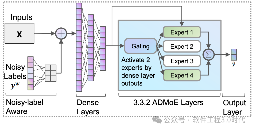 从NSA和MoE探寻大模型发展的关键路径