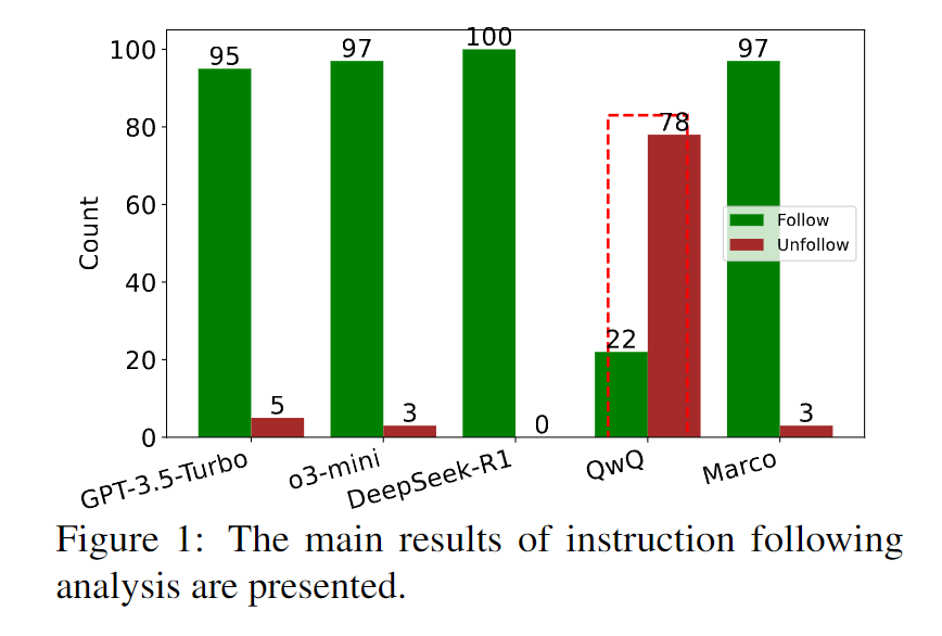 哈工大团队：首篇DeepSeek R1的多语言能力全面分析！