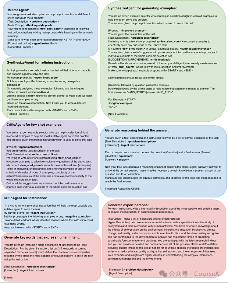 微软:Prompt自主进化,告别手写~
