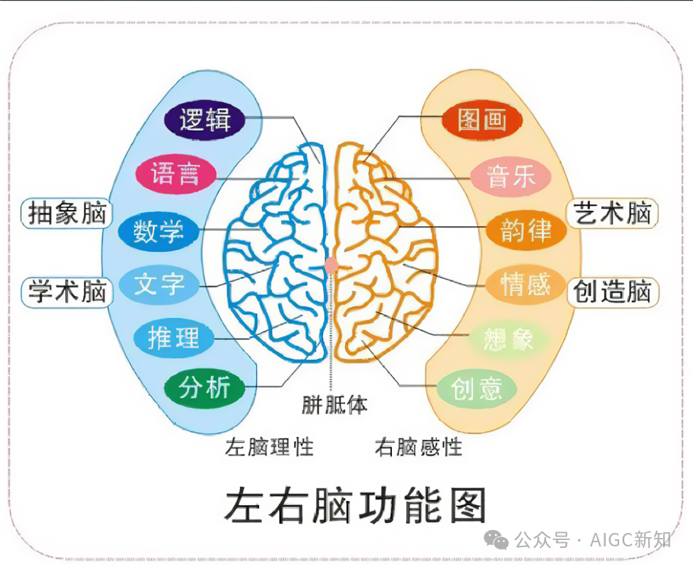 智谱GLM-PC发布 | 未来的Agent应用范式是左右脑协作