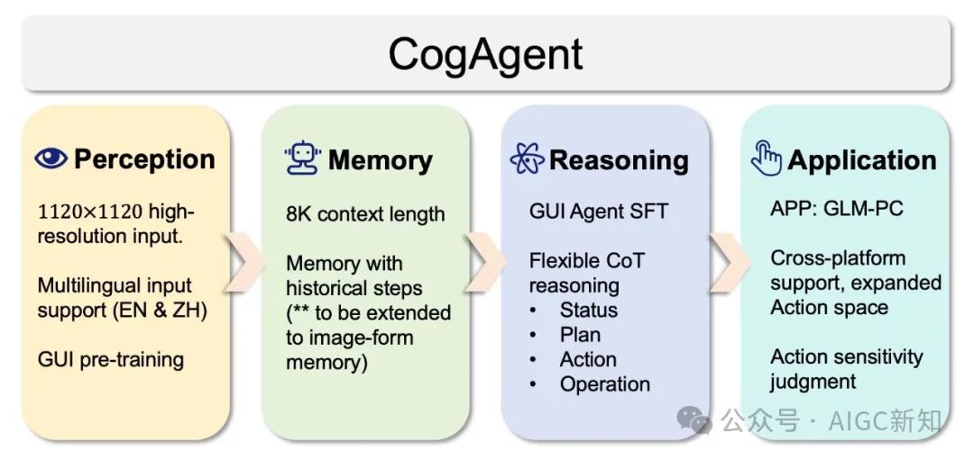 智谱GLM-PC发布 | 未来的Agent应用范式是左右脑协作