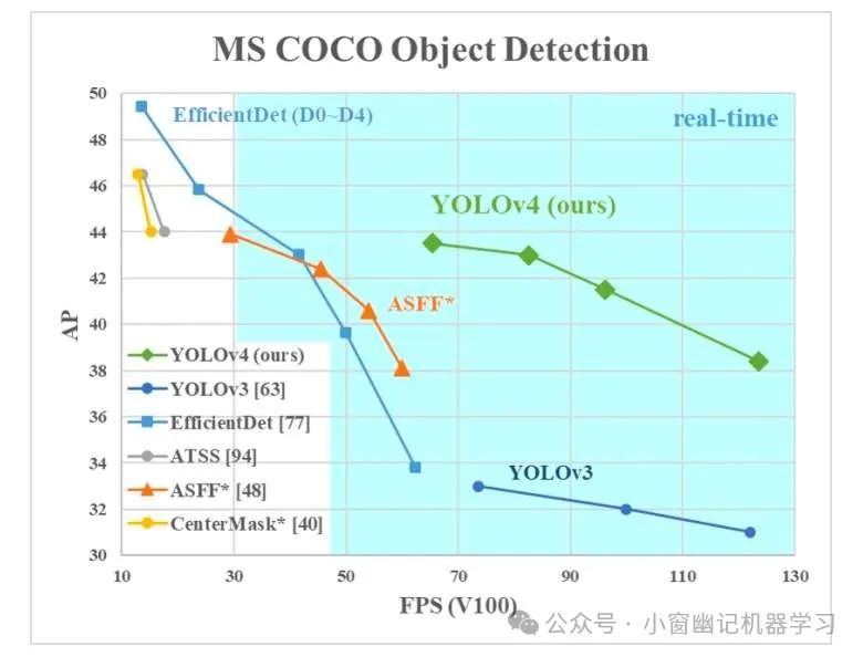 万字长文全面解读YOLO的前世今生:从 YOLO-v1 到 YOLO-v12