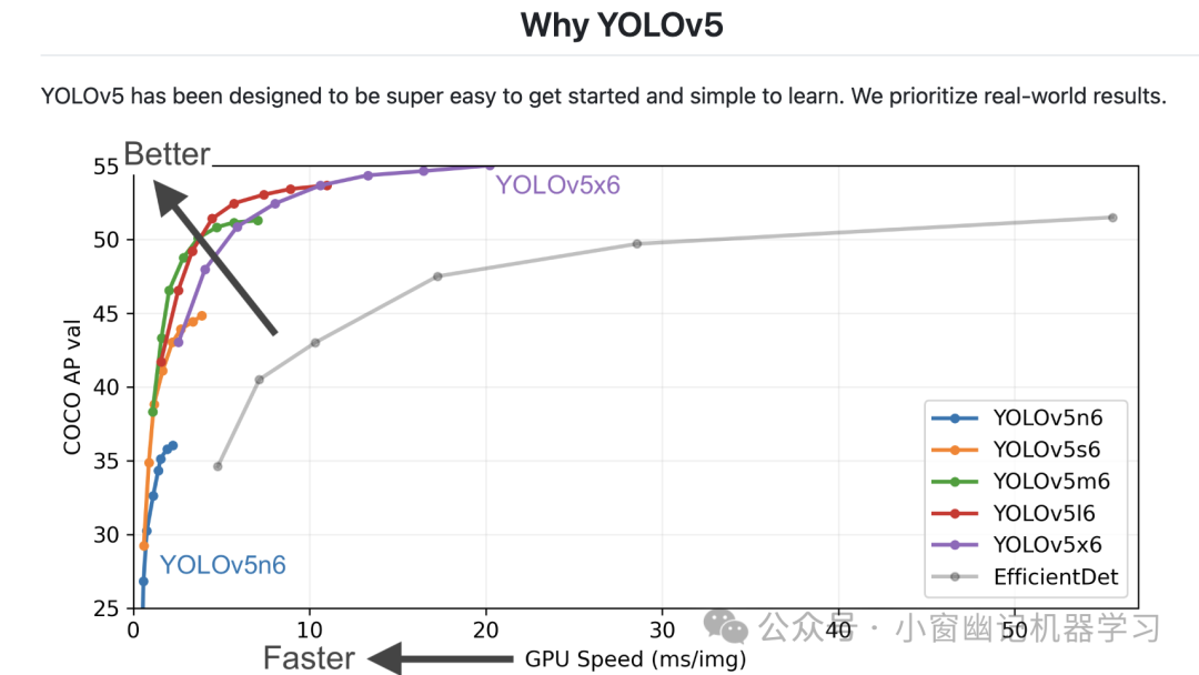 万字长文全面解读YOLO的前世今生:从 YOLO-v1 到 YOLO-v12