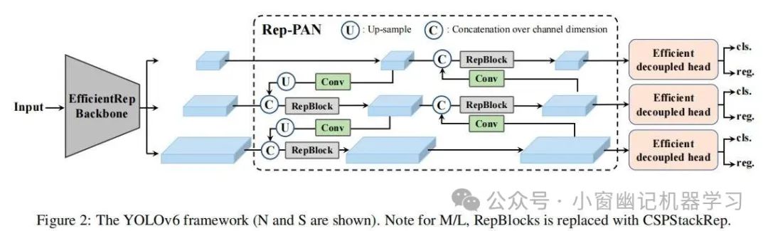 万字长文全面解读YOLO的前世今生:从 YOLO-v1 到 YOLO-v12