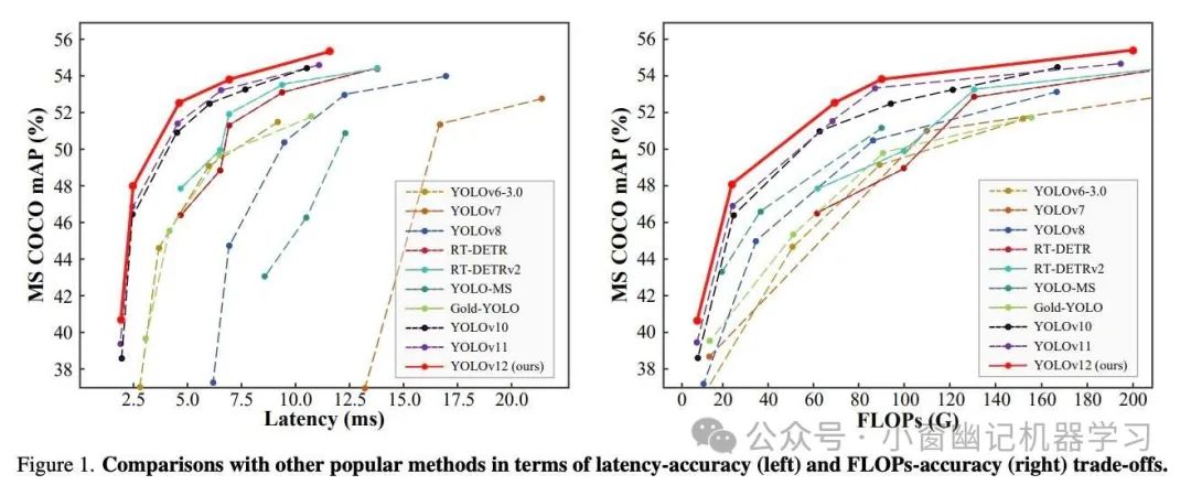 万字长文全面解读YOLO的前世今生:从 YOLO-v1 到 YOLO-v12