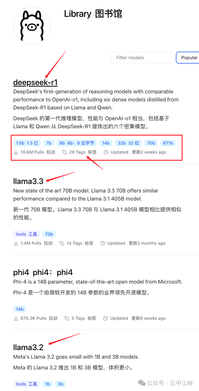 一键部署DeepSeek-R1等1700+顶级AI大模型,这个神器太强了!