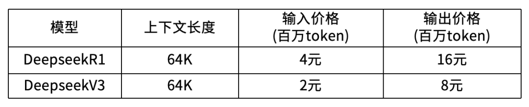 Tokens是啥？为啥大模型按Tokens收费？和API调用、订阅收费区别？