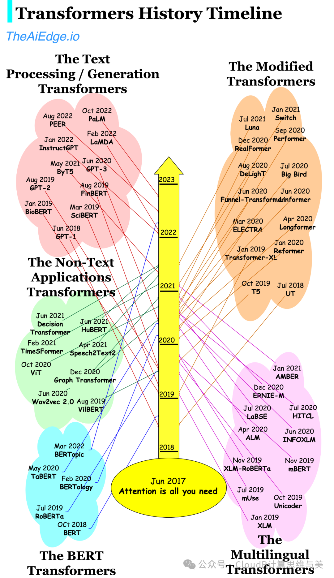 大模型的智能从哪里来？
