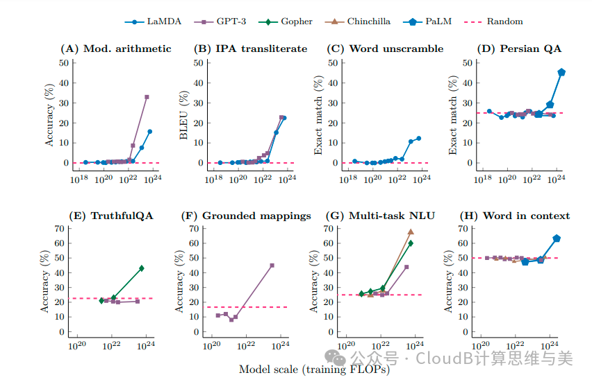 大模型的智能从哪里来？