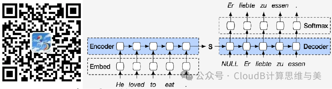 大模型的智能从哪里来？