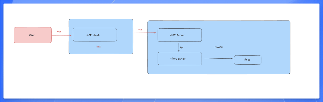这波太狠了！Sealos 准备使用 MCP 协议打造超级 AI 大脑