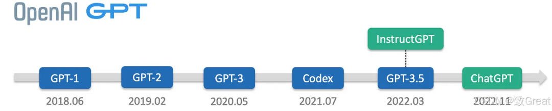 大语言模型简史：从Transformer（2017）到DeepSeek-R1（2025）的进化之路