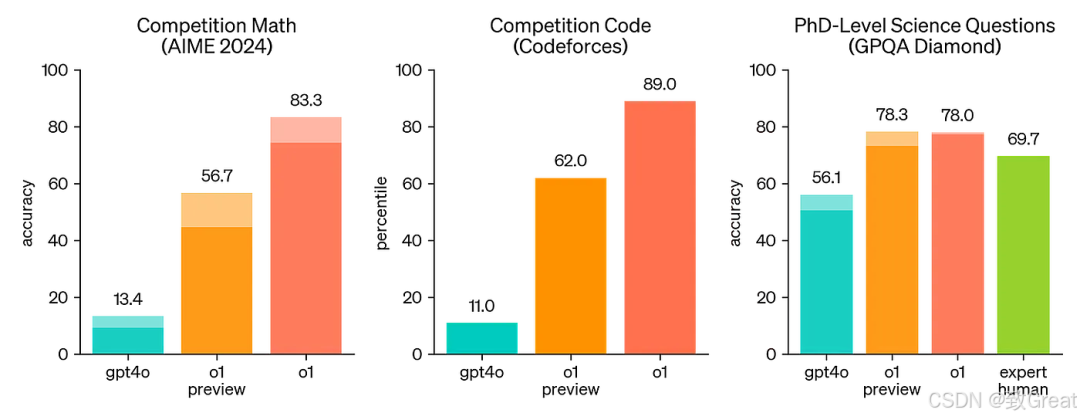 大语言模型简史：从Transformer（2017）到DeepSeek-R1（2025）的进化之路