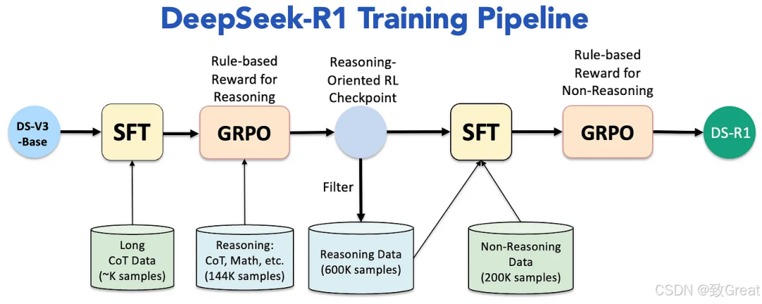 大语言模型简史：从Transformer（2017）到DeepSeek-R1（2025）的进化之路