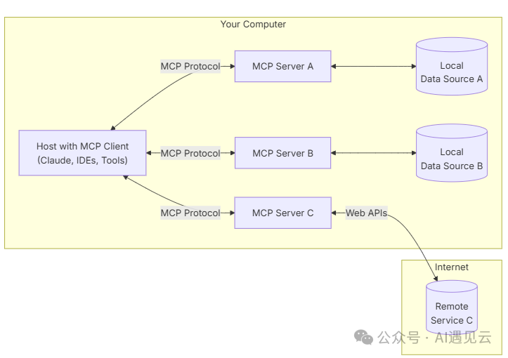 智能体互联网（Agentic Web）