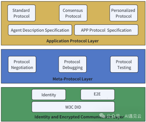 智能体互联网（Agentic Web）