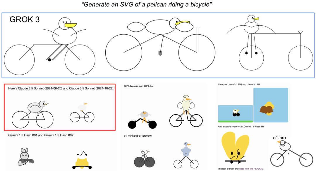 Claude 3.7 Sonnet一战封神，画骑车鹈鹕、一键生成贪吃蛇，全网就它行