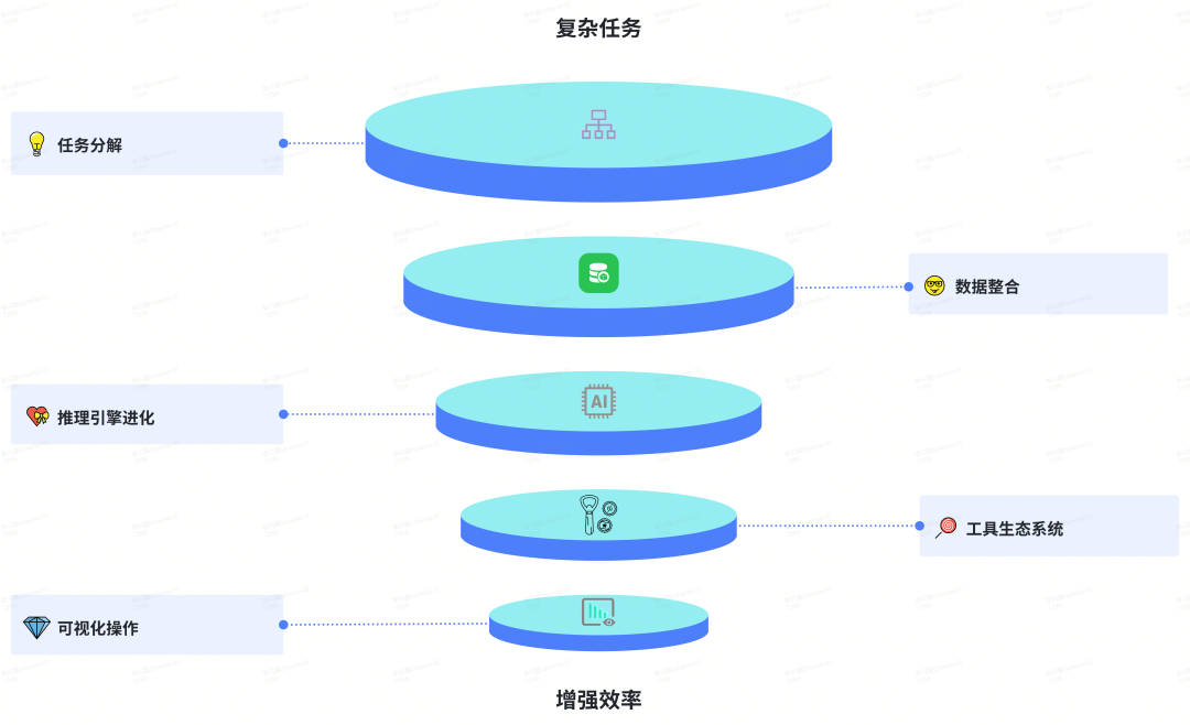 货拉拉大模型应用开发体系演进与实践