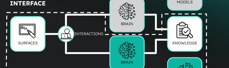 Deep Research 团队：Agent 的终极形态是所有任务 All-in-one