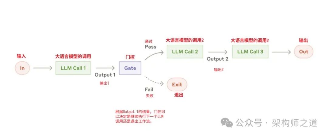 聊一聊五种智能体模式