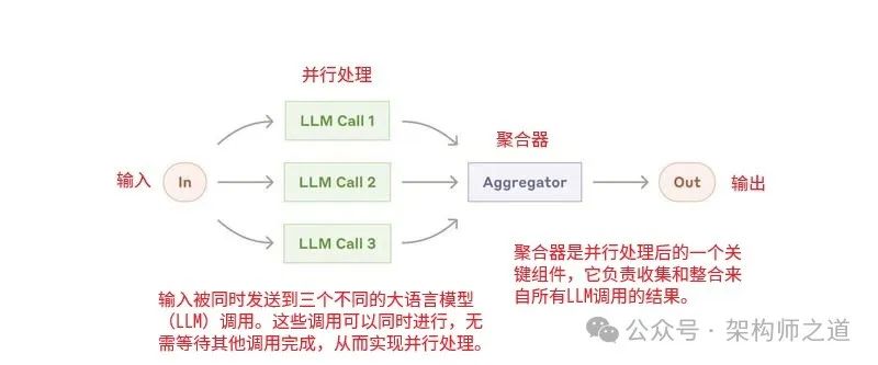 聊一聊五种智能体模式