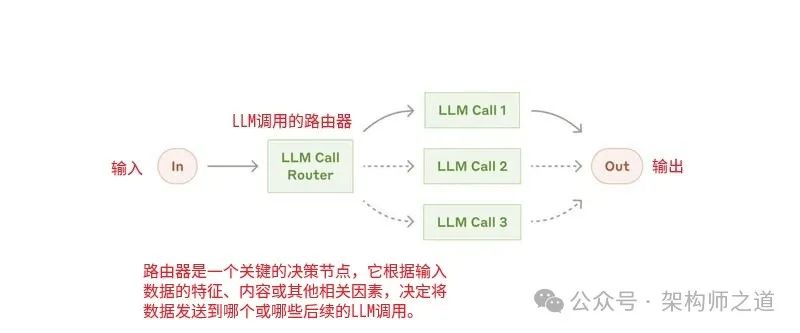 聊一聊五种智能体模式