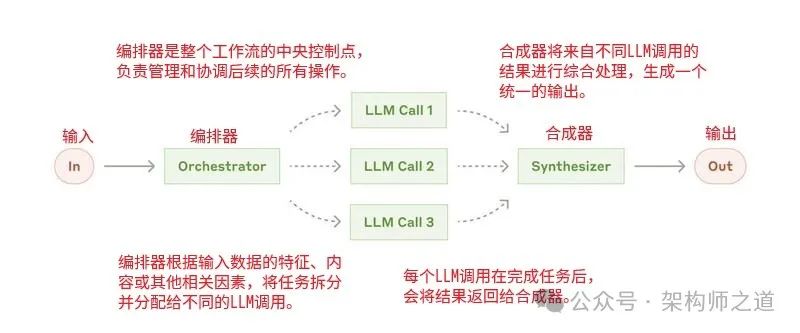 聊一聊五种智能体模式