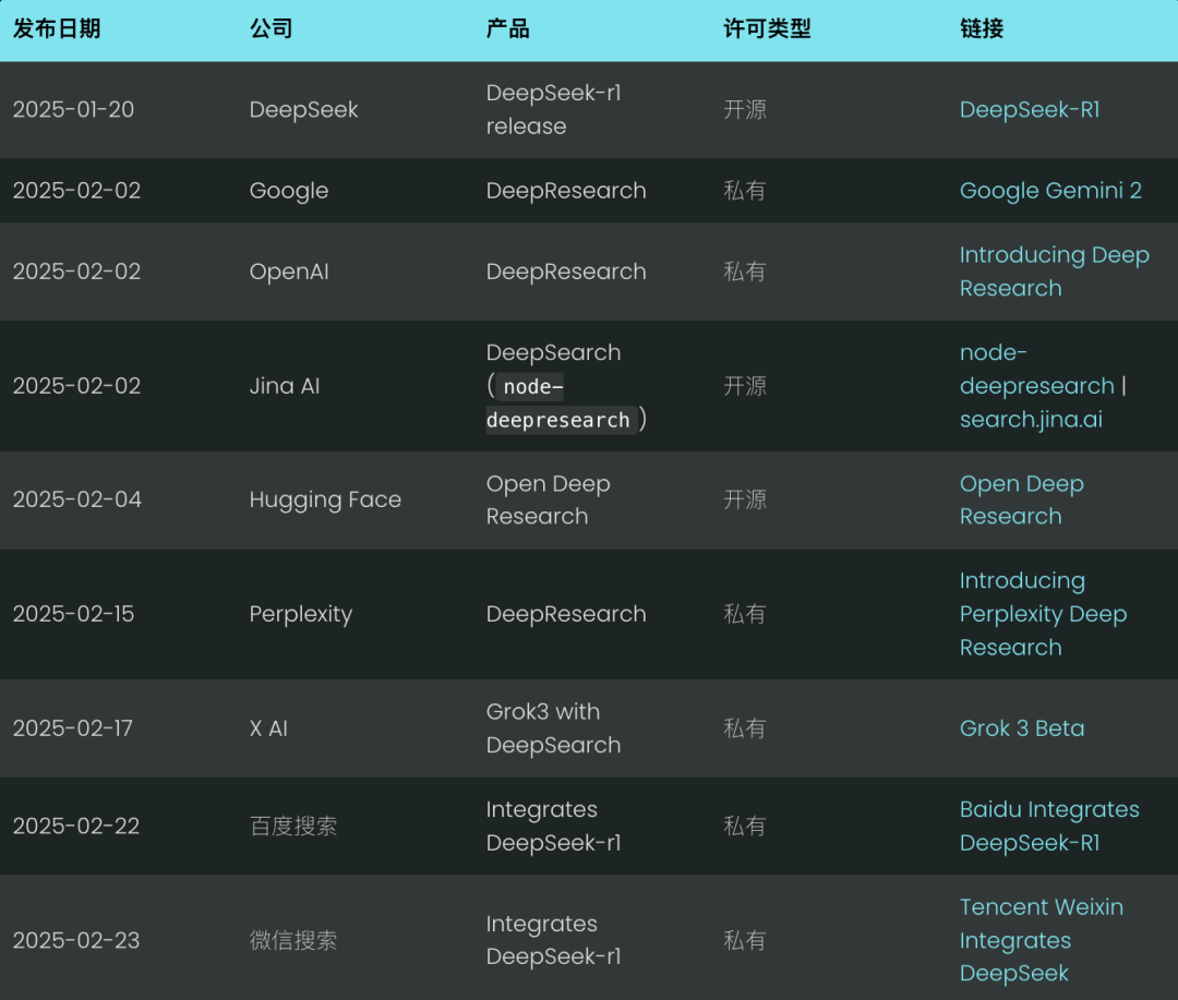 DeepSearch 与 DeepResearch 的设计和实现