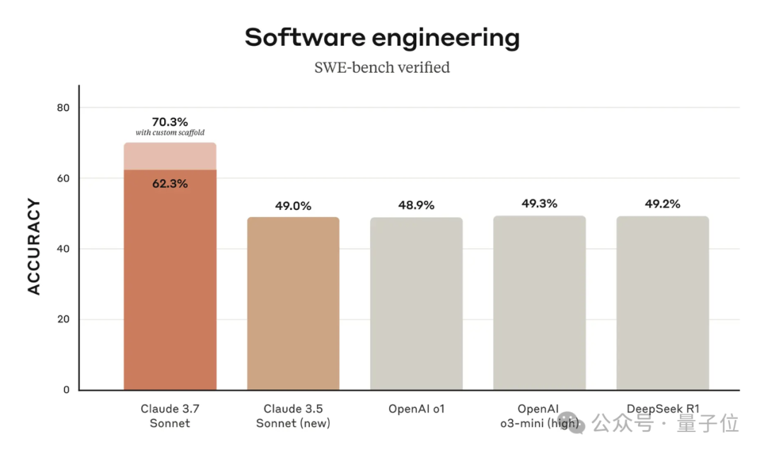 曝GPT-4.5本周空降！1T激活参数，120T训练数据，会吐出阶段性思考成果然后继续思考
